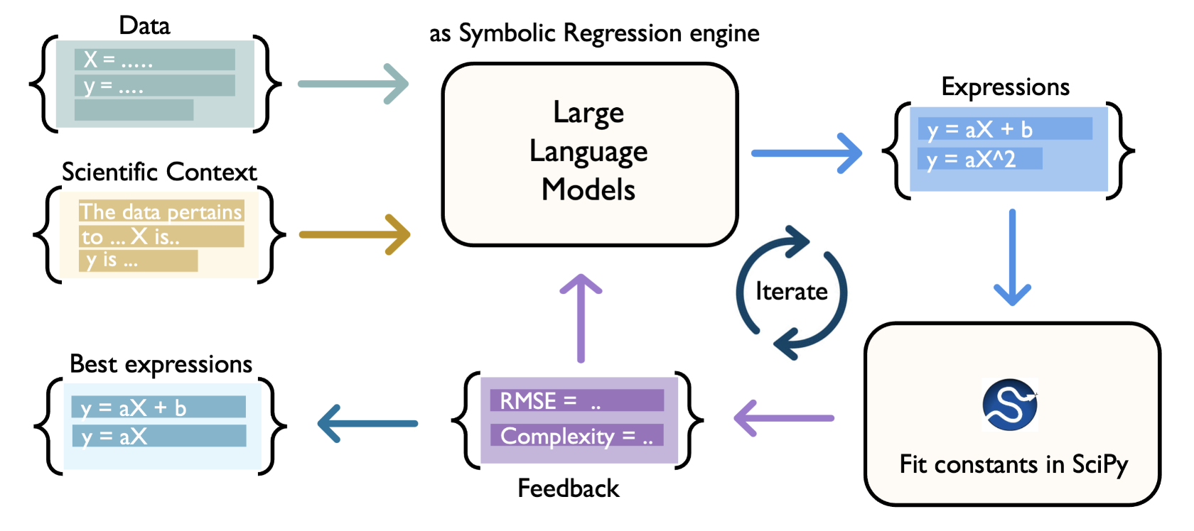 Key Figure